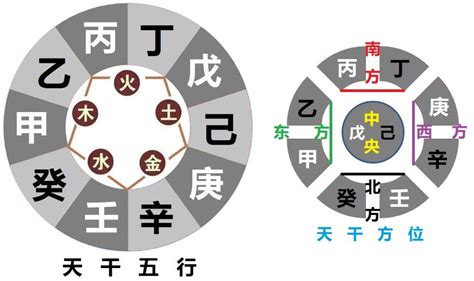 天干克|天干的相生、相克、相合、相冲关系；以及天干的五行、六神、寓意